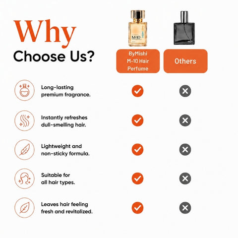 M-10 Luxury Hair Perfume